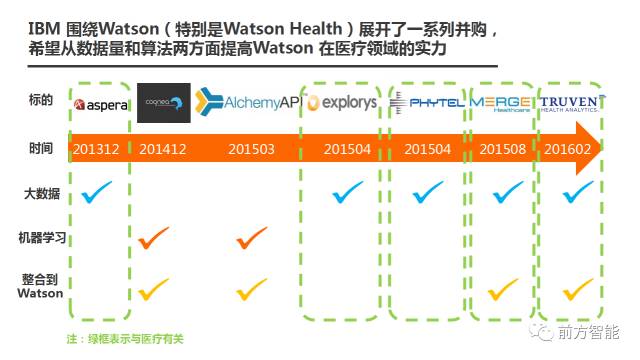 中国ai辅助治疗癌症,ai攻克癌症