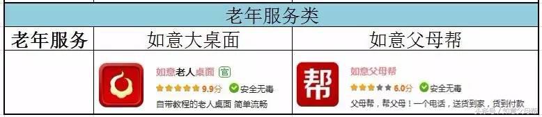 老年大学里包括哪些教学内容,老年大学有手机应用课程吗