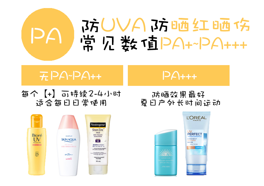 又好又便宜量还多的防晒,超便宜且划算的防晒