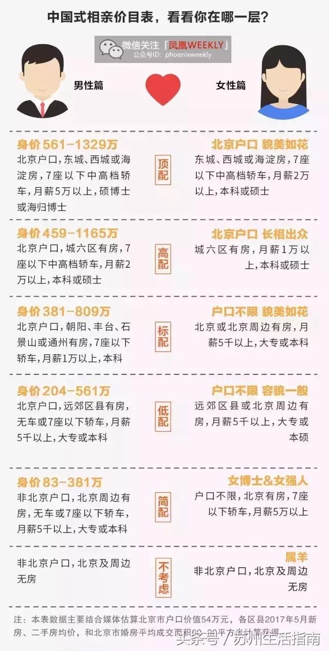 苏州鄙视链动画,苏州各市区之间的鄙视链