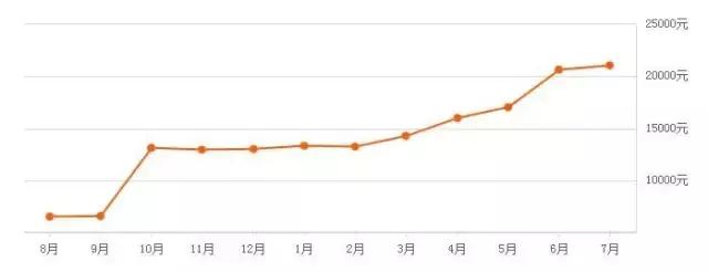 宁波杭州湾卓越蔚蓝2020年房价,宁波鄞州区100个成熟小区房价统计