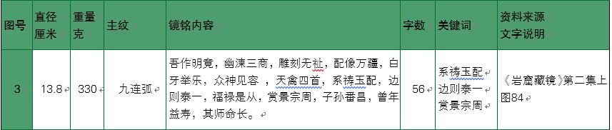 汉代铜镜日月之光,汉代铜镜纹饰大全