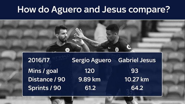 实况足球桑切斯阿圭罗,阿圭罗数据