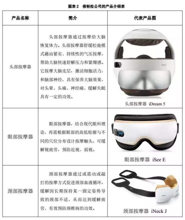 倍轻松佩戴视频,倍轻松使用效果怎么样