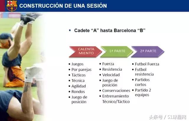 巴萨青训教程,巴萨青训体系有多强