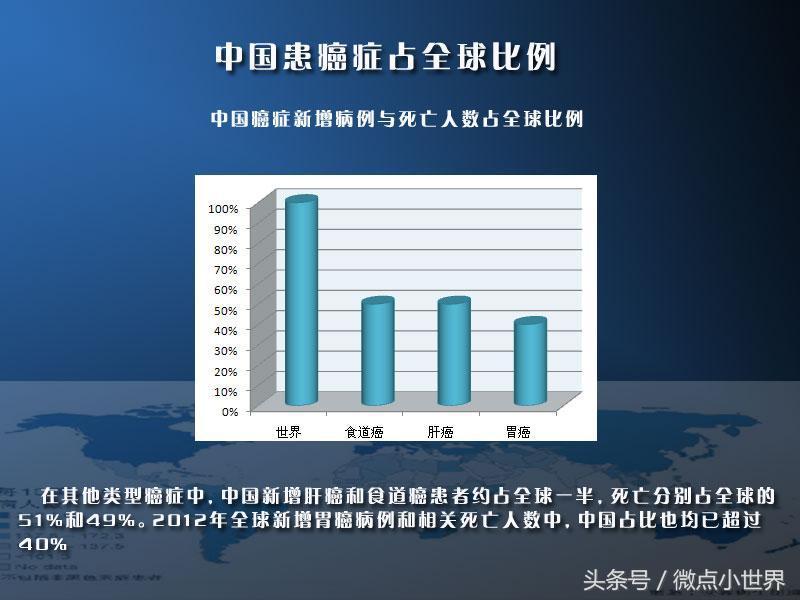 治疗癌症新技术转基因,自体干细胞治疗癌症