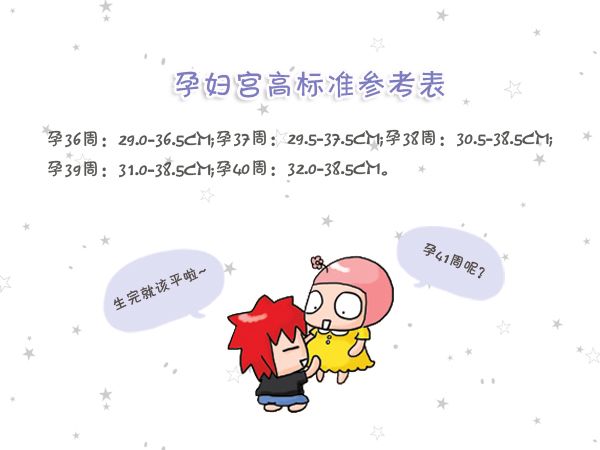 一分钟自测孕期健康指标,孕17周宫高17腹围78