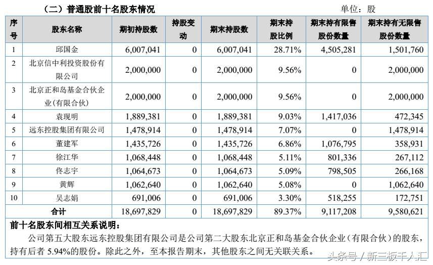 好吃懒动不怕胖？这家三板企业亏半个亿研发“别吃胖”信中利1500万力挺