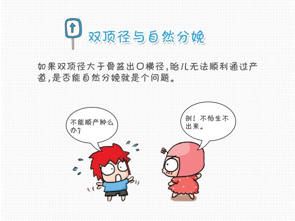 如何看胎儿双顶径,怎么看胎儿头围腹围股骨长