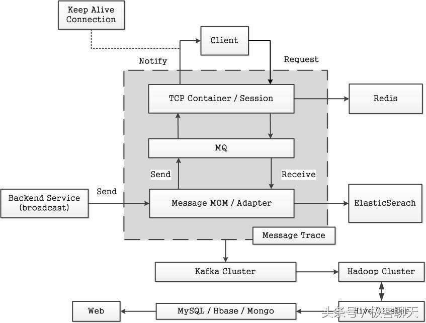 京东京麦付费项目,京东京麦开放平台