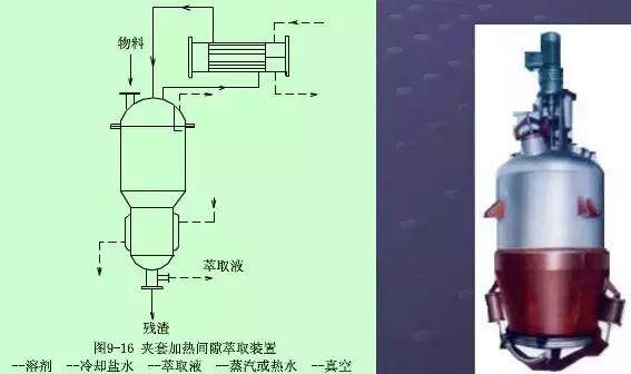 化工萃取设备哪家好,化工萃取浓缩设备