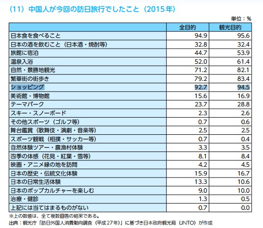 日本药妆店卖点什么,日本药妆店打折靠谱吗
