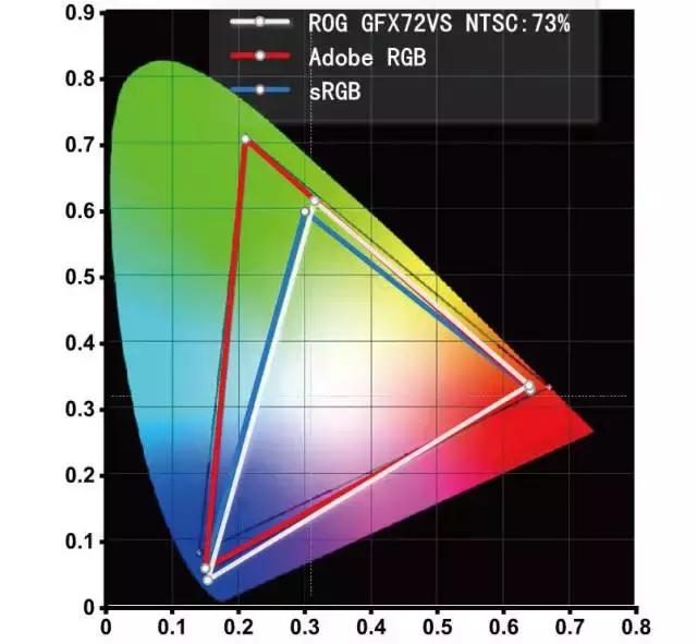rogstrixb365-ggaming娴嬭瘎瑙嗛,rogstrixxg27uq璇勬祴