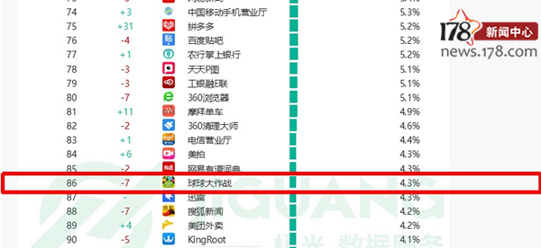 十大最火手游,前十最火手游