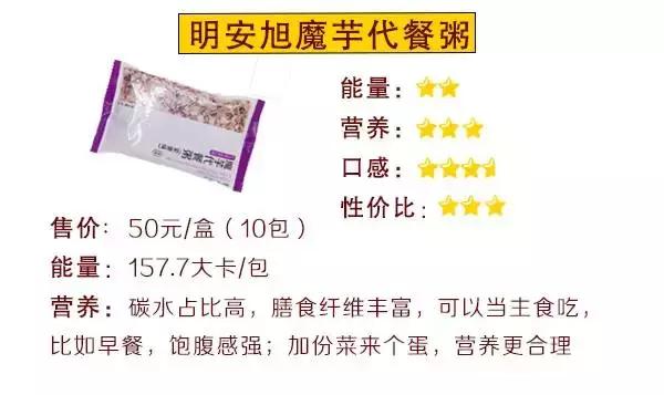 巨资打造｜19款超人气代餐产品评测，哪款值得买？