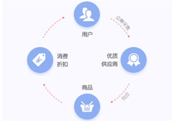 让产品与客户沟通,让客户快速了解产品的方案