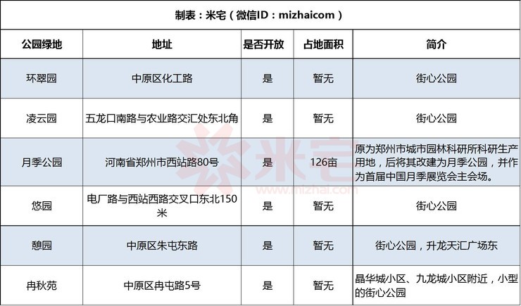 高架地铁房升值空间大吗,靠近高架的房子值得买吗