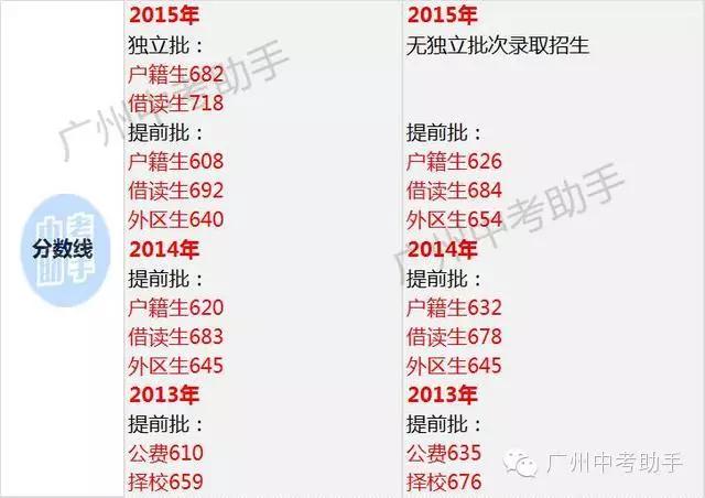 玉岩高中和广州三中,广州黄埔86中学好还是玉岩中学好