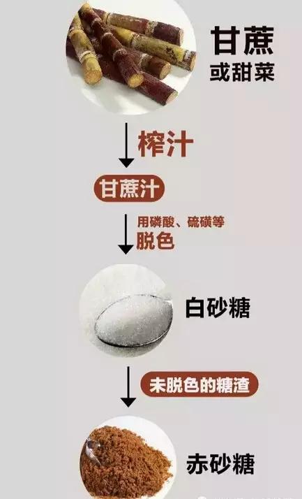 教你如何辨别真红糖,正宗红糖辨别方法