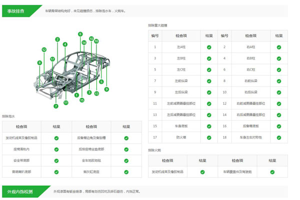车易拍二手车报价,车易拍二手车靠谱吗