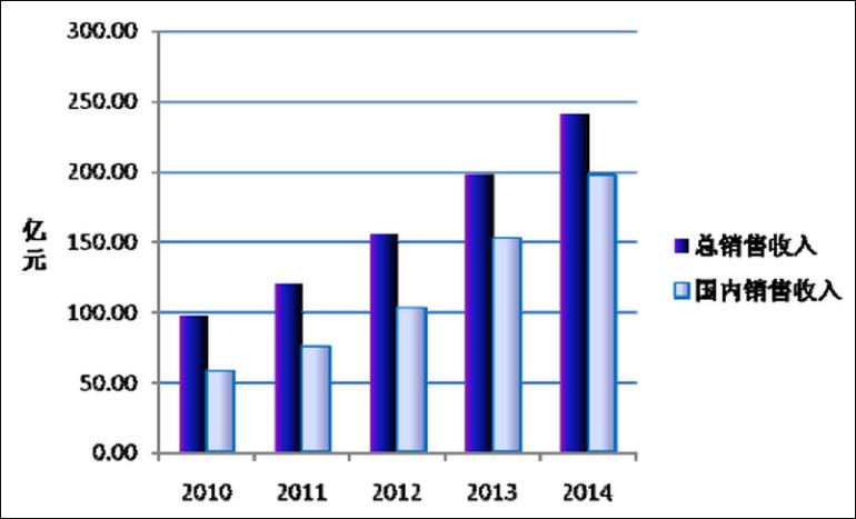 猫咪经济学家,猫咪经济学