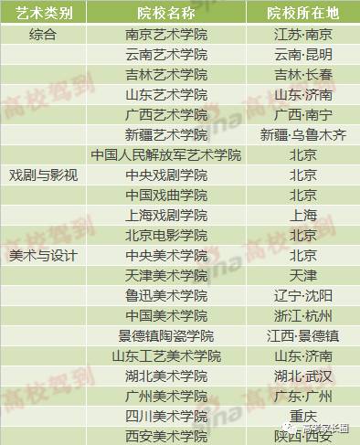 艺考线上秘籍最强攻略,文化课成绩低怎么选择艺术类院校