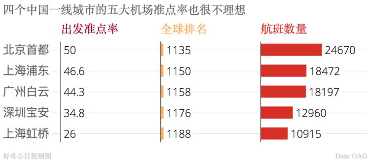 飞机晚点最佳解决方法,飞机晚点该怎么办