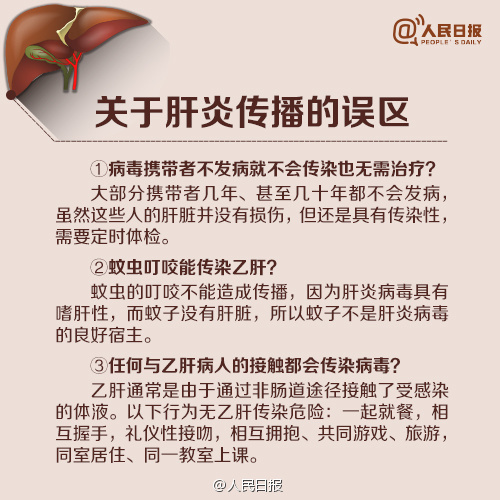 丙型肝炎病毒科普,人民医院健康科普视频
