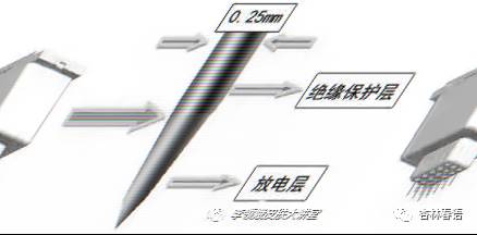 腋臭治疗黄金微针和微创手术对比,黄金微针微创腋臭手术能根治吗