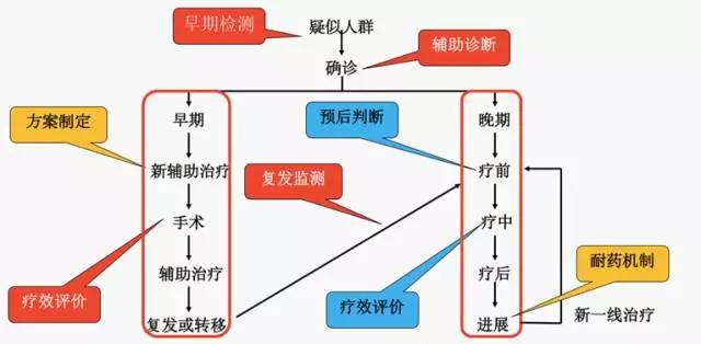 液体活检癌症筛查,癌症液体活检的趋势