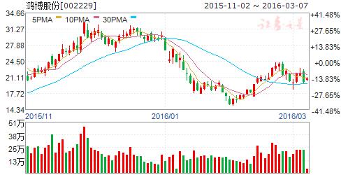 证券强强联合,券商整合东方财富