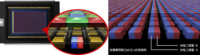 佳常变fun:MWC2016上瞩目的拍照新科技