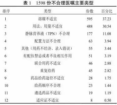 静脉用药集中调配标准操作规程,静脉用药集中调配中心的重要性