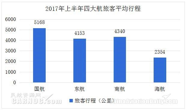 中国国航国内单程,中国国航前三大机场