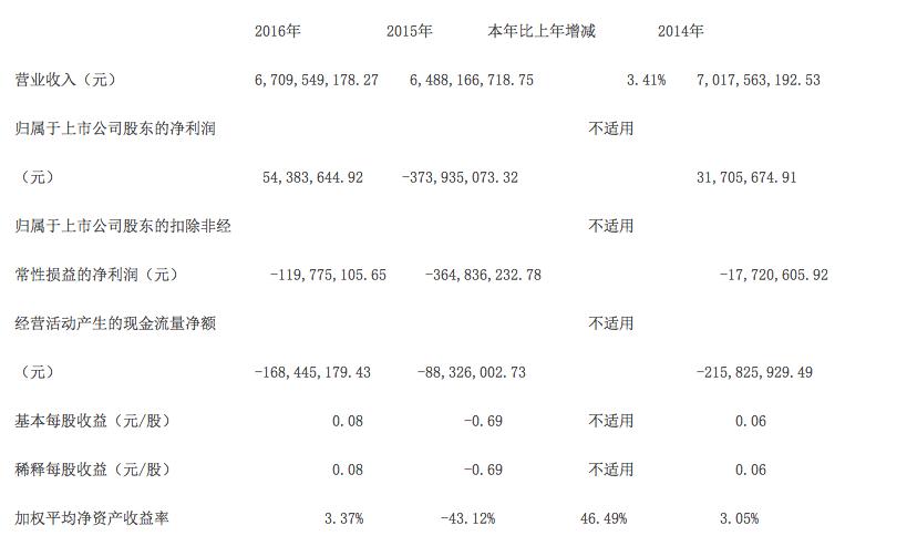 新华都定增,新华都会被哪家收购