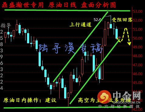白银原油晚间操作建议,白银原油走势视频讲解