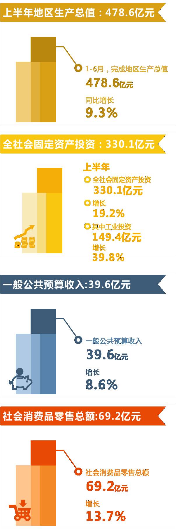 龙泉驿区2019年上半年gdp,龙泉驿gdp在成都排名