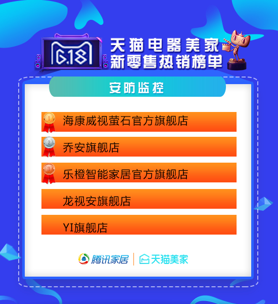 天猫618家装公司排行榜,618天猫战报家装