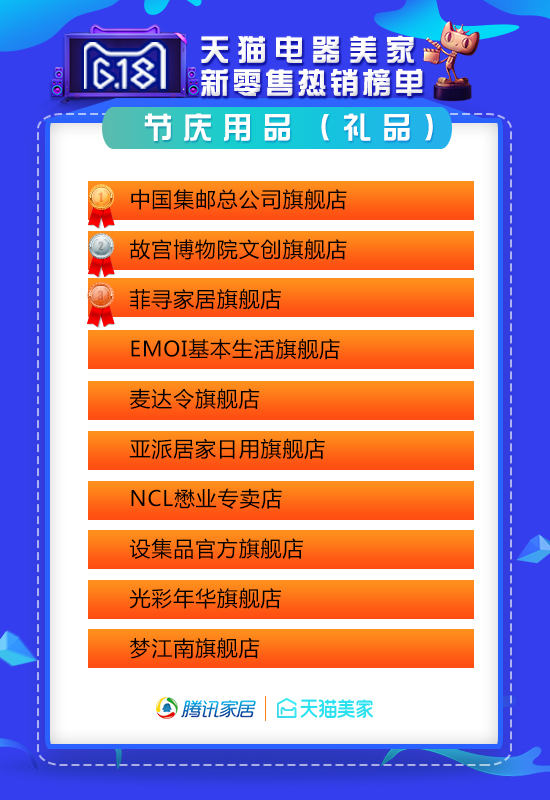 天猫618家装公司排行榜,618天猫战报家装