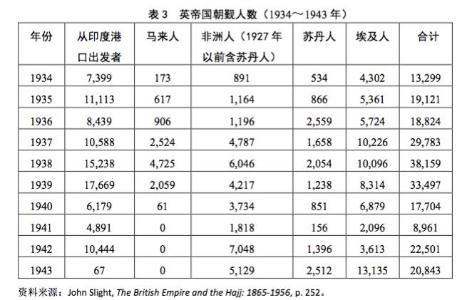 沙特阿拉伯国家研究报告,海湾国家沙特阿拉伯
