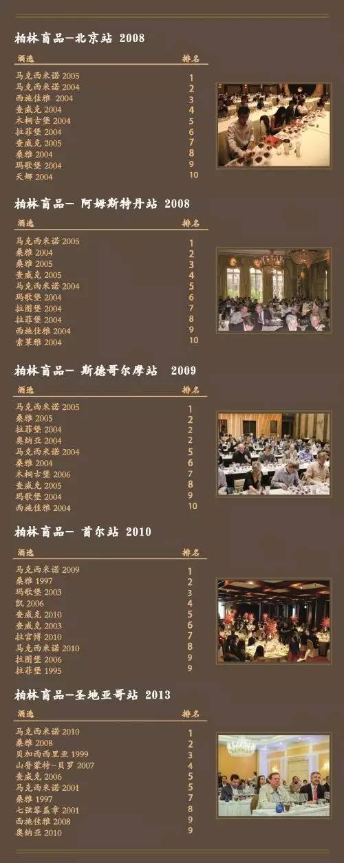 五大酒庄是哪五大名庄,有货it