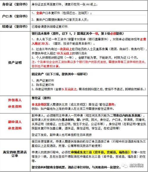 日本冲绳奥特莱斯攻略,日本冲绳旅游多少钱