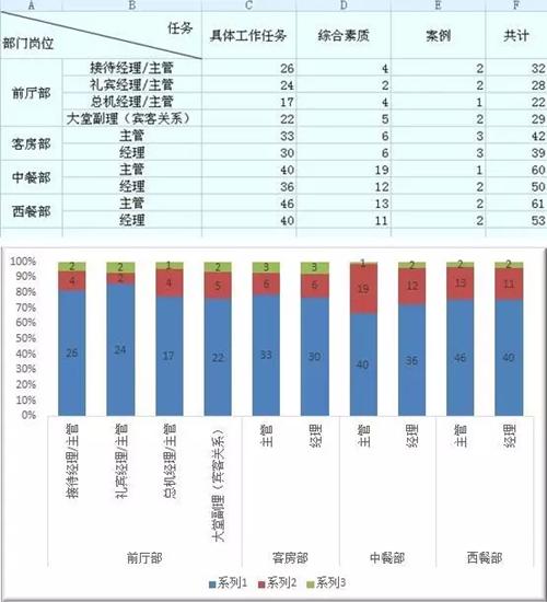 酒店管理岗位流程,酒店管理者怎么做好自己的岗位