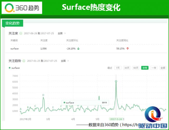 洞悉市场趋势,洞悉行业趋势
