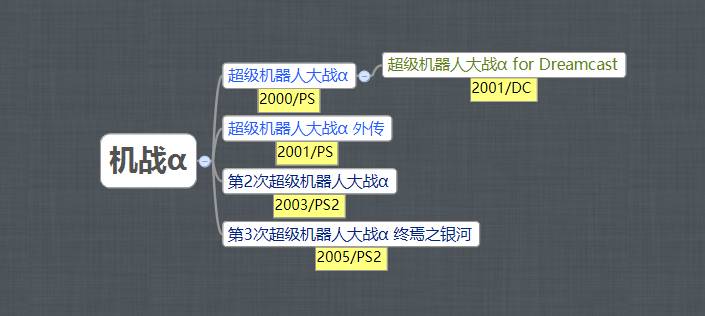 这个系列已经出了超过60个游戏，连资深粉丝也搞不清楚它的命名规则