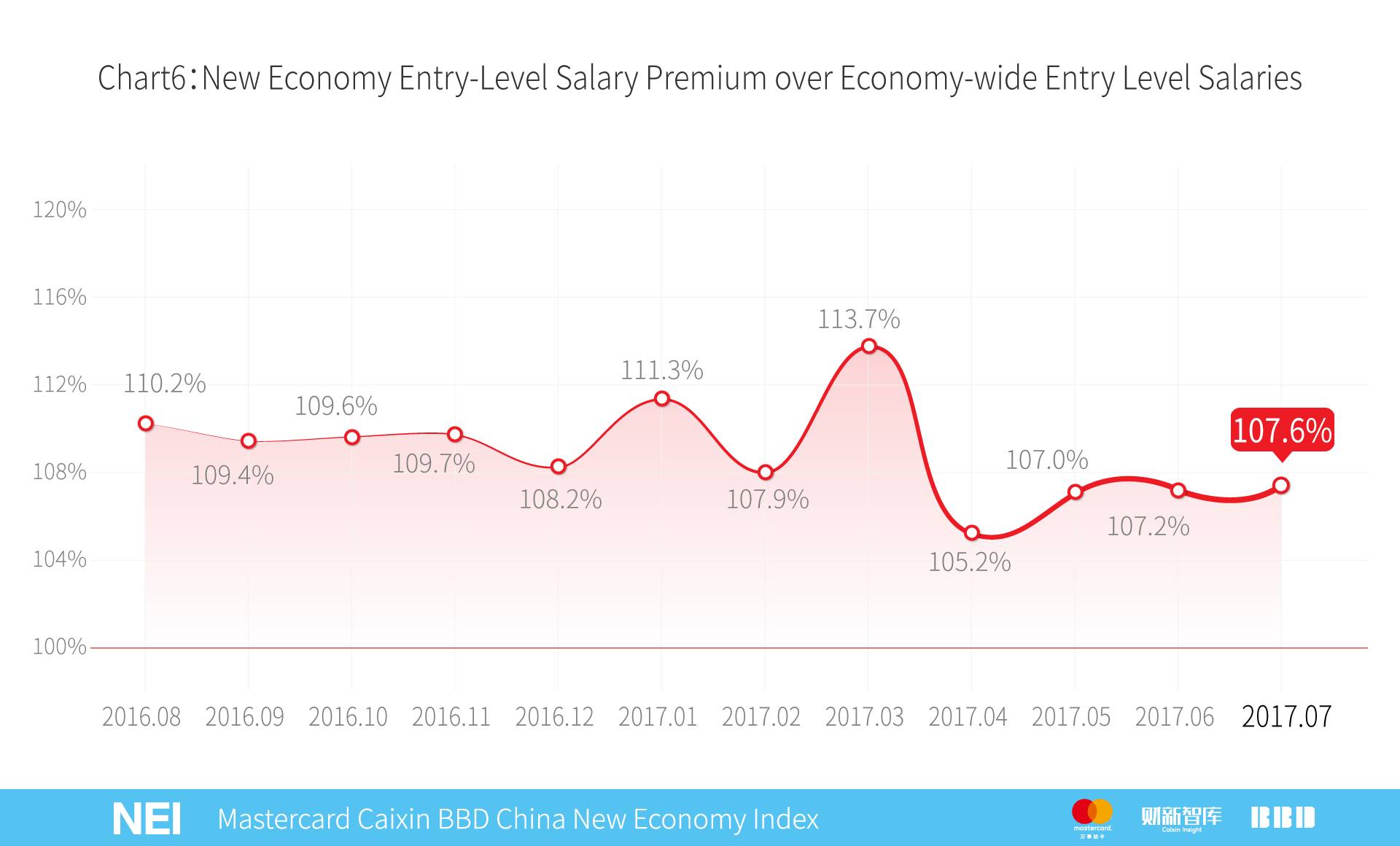 万事达卡中信,万事达卡2019