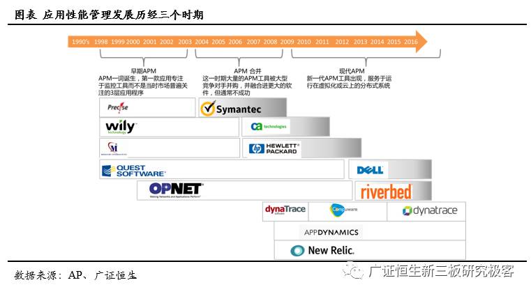 「调研最前线」基调网络,832015:APM蓝海先行者，云时代扶摇直上