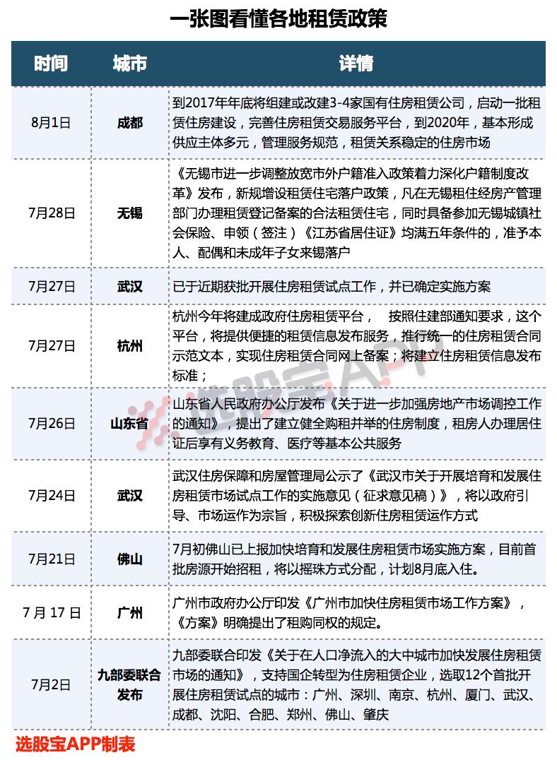 【原创】4万亿的诱惑！竟然有8个城市租赁政策瞬间落地，世联行你敢不敢接？