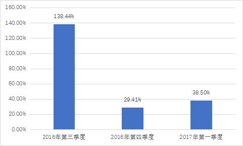 咿呀泛微为什么这么酷