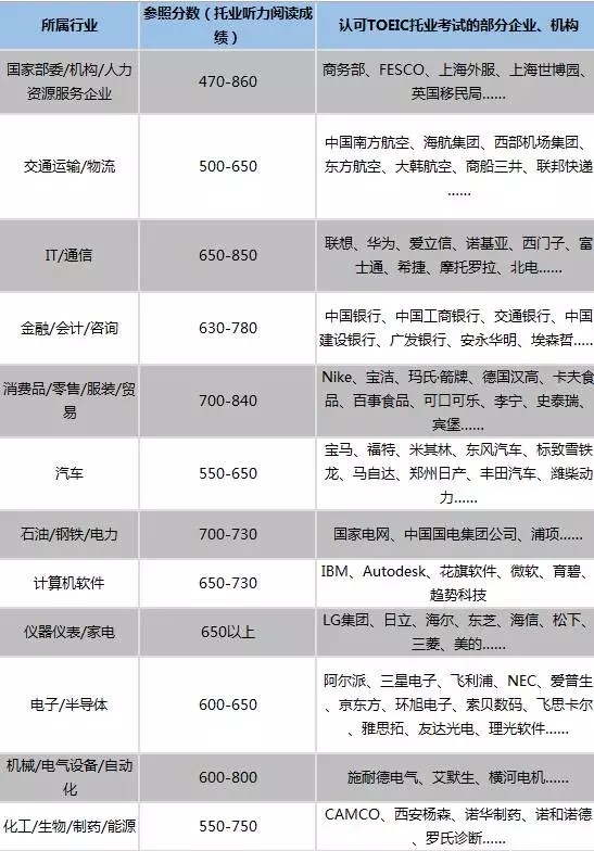 bec和托业哪个更好考,bec和托业哪个更适合在职人员